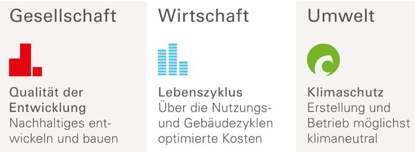 snbs_hochbau.png snbs_hochbau.png