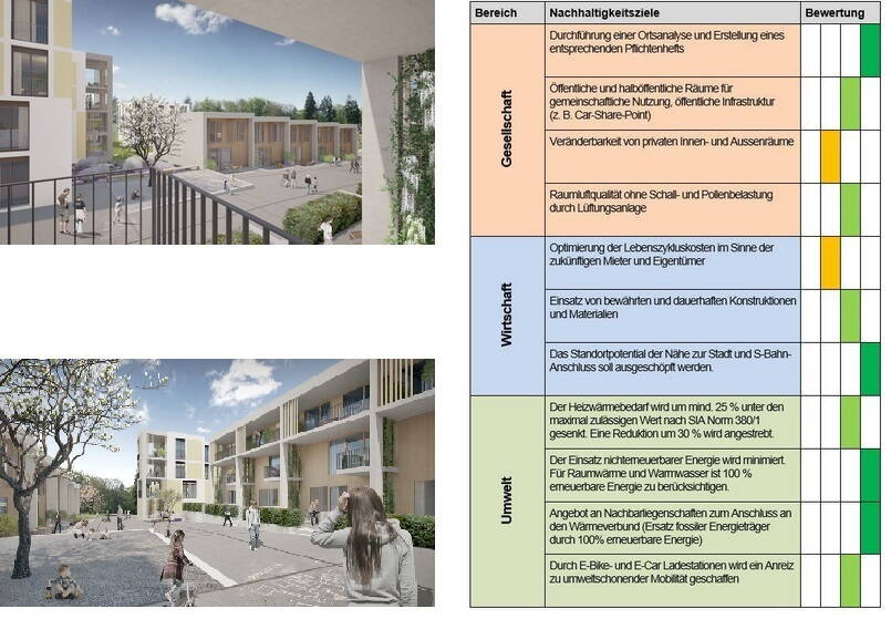 Wohnüberbauung Q-Matte