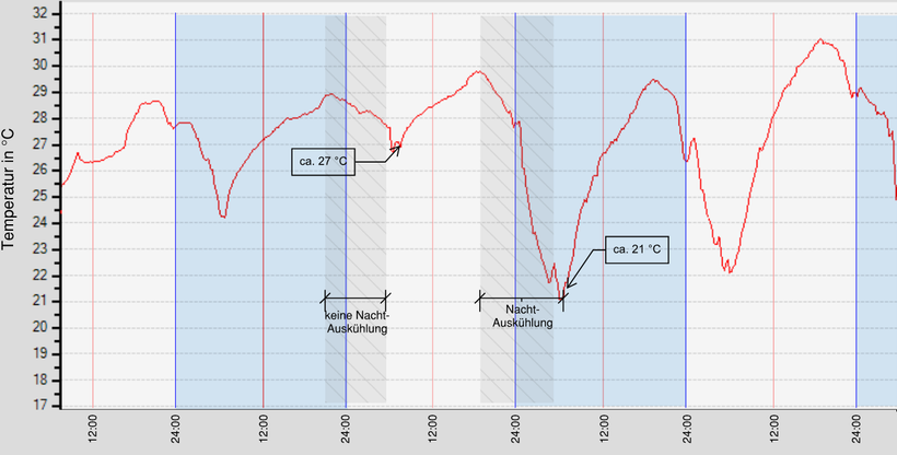 temperaturverlauf_innen.png temperaturverlauf_innen.png